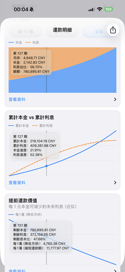 还款计算器结果页截图，展示还款明细、累计本金与利息对比，以及提前还款价值图